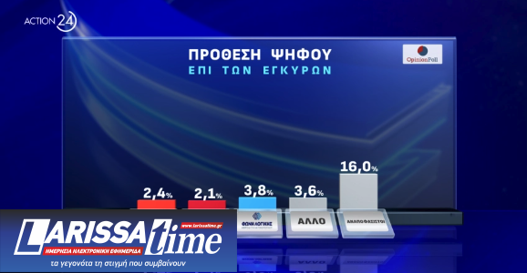 Δημοσκόπηση: Ντέρμπι Ανδρουλάκη – Δούκα, μεγάλο προβάδισμα για Κασσελάκη-8